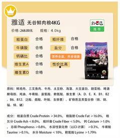 国产猫粮最新测评视频,品质升级，哪家表现最亮眼？