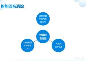 江西国产音视频系统供应  第2张